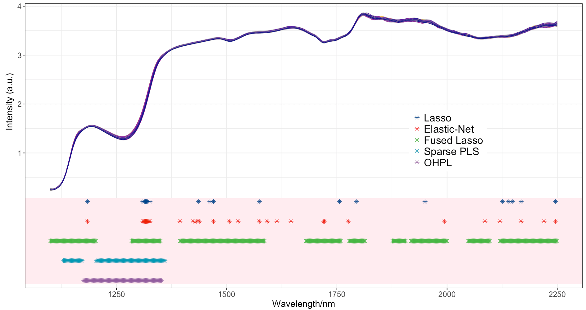 ohpl on beer dataset