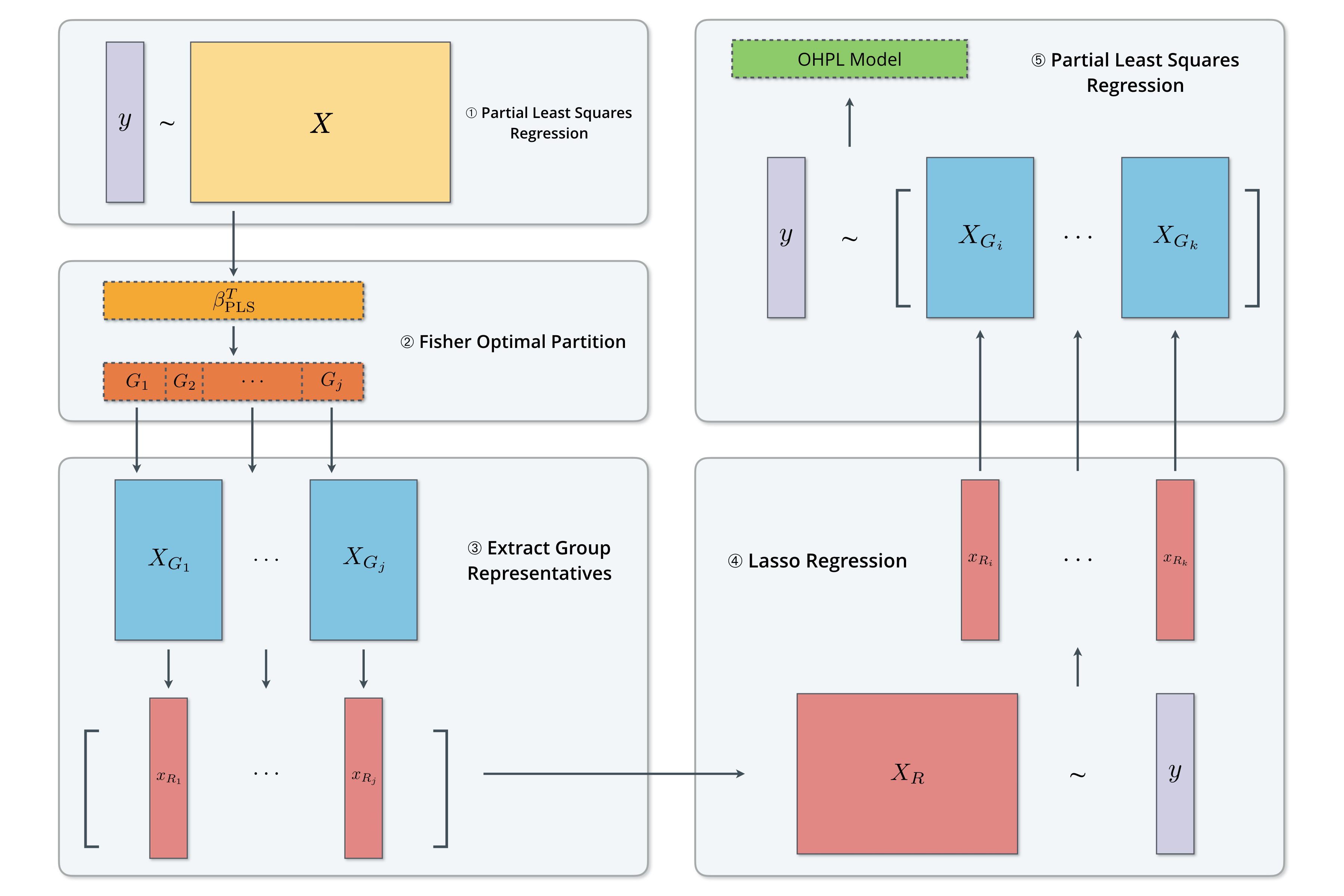 ohpl algorithm flowchart