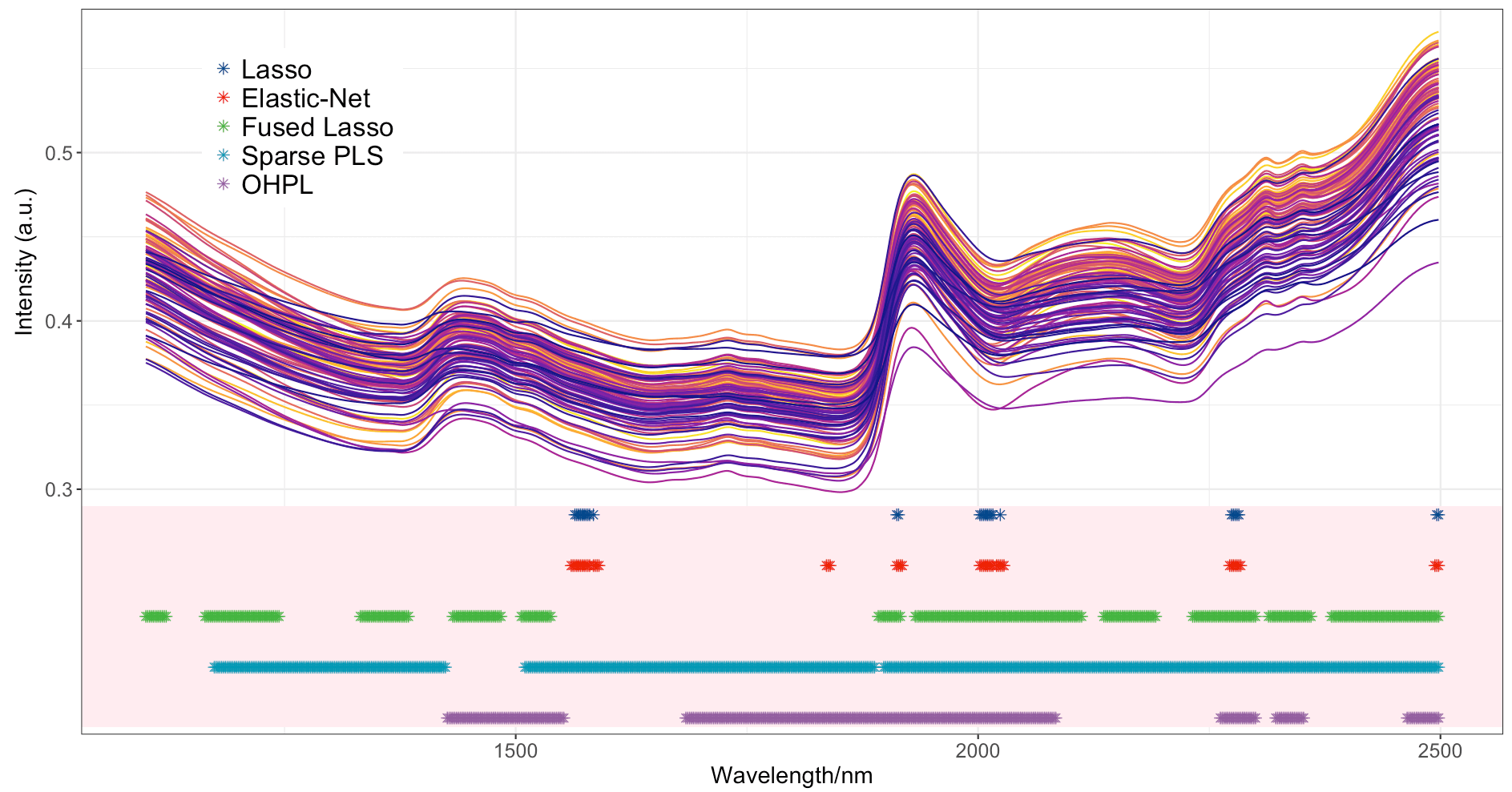 ohpl on soil dataset