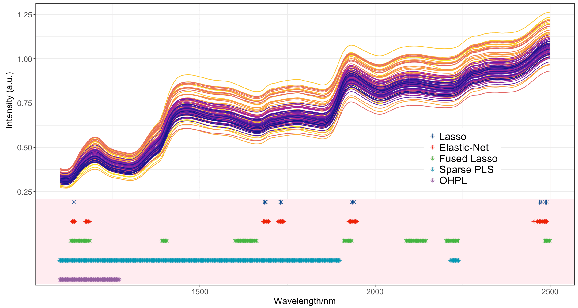 ohpl on wheat dataset